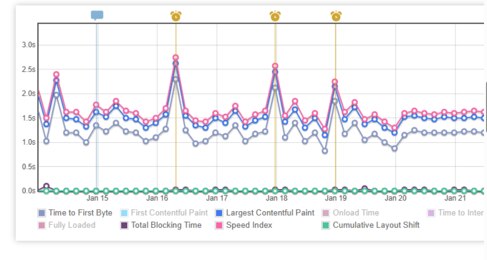 analisis con gtmetrix