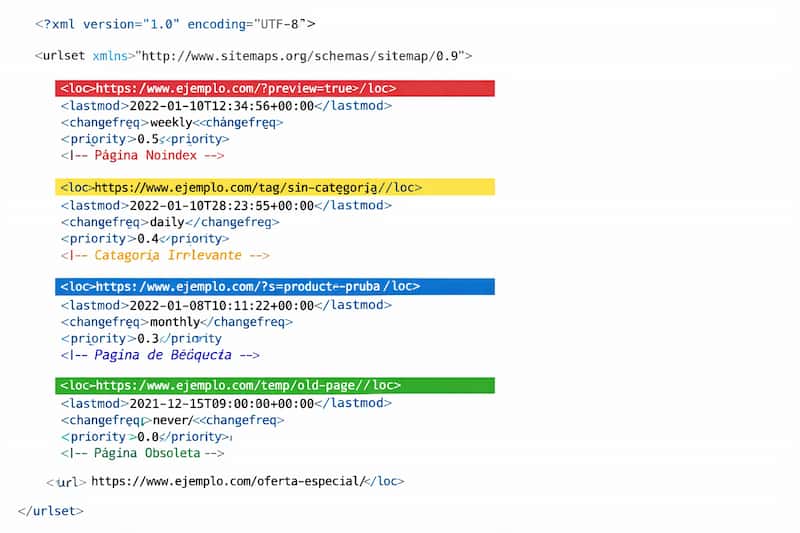 sitemap wordpress paginas no deberia